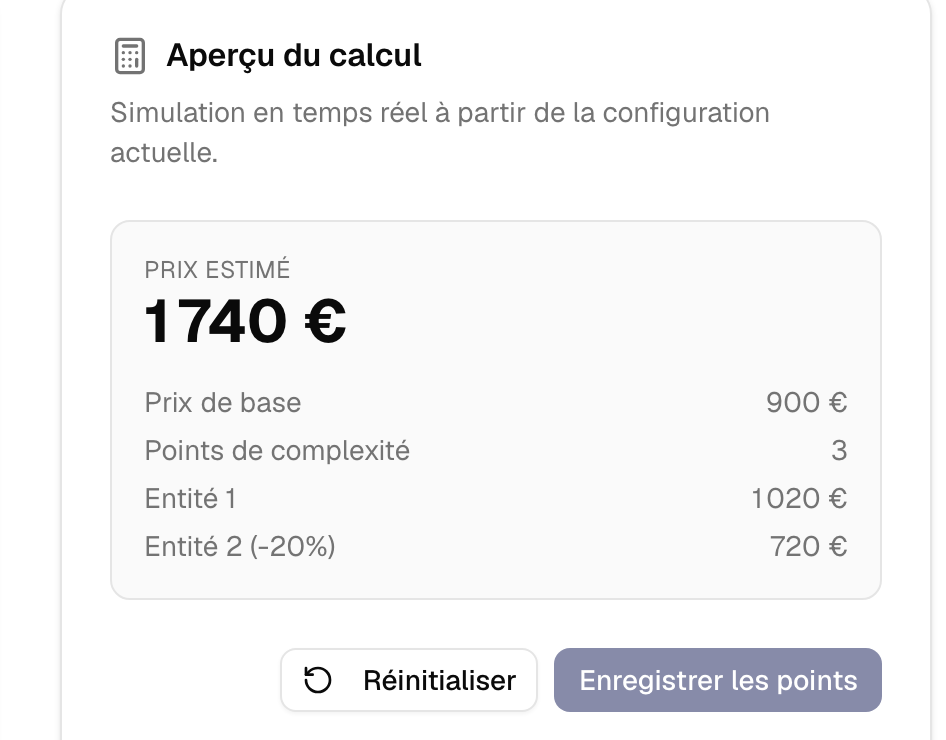 Mozar admin pricing screen for the share contribution mission: base price, price per point, multi-entity discount, and a live preview estimating 1 740 euros for two companies with 20 percent off the second.